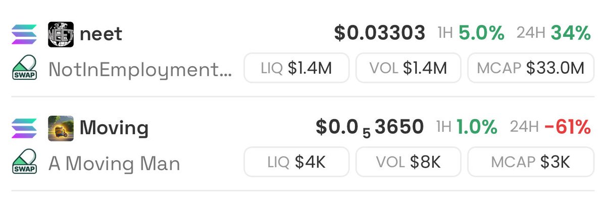 Mystayor's tweet image. I gave you $Penguin at $31K, it went to 157M in less than a week. 4270X

I gave you $Neet at $127k, it went to 30M in less than a week. 90x

Now I give you the another trade of the year

A moving man - $moving

3siuDM2uzS6VfhBXMgSrTJengwDtE6jZfPkmNJc9pump