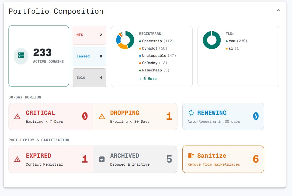 Aaron @ DomainNamescape tweet media