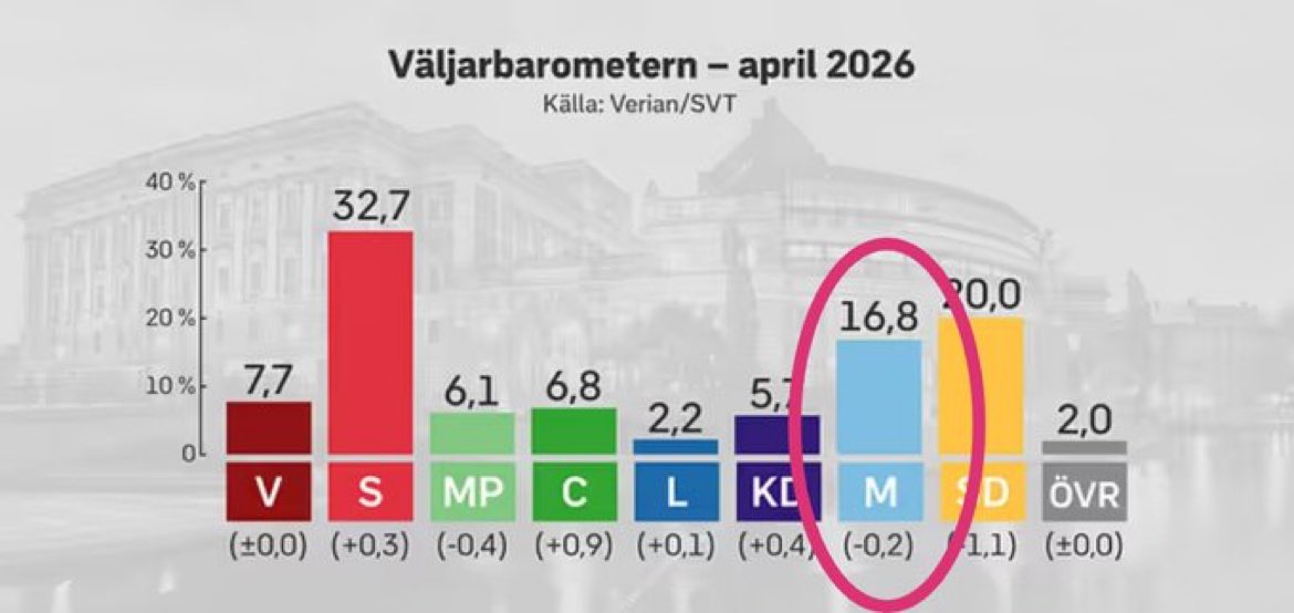 Mats Erikson tweet media
