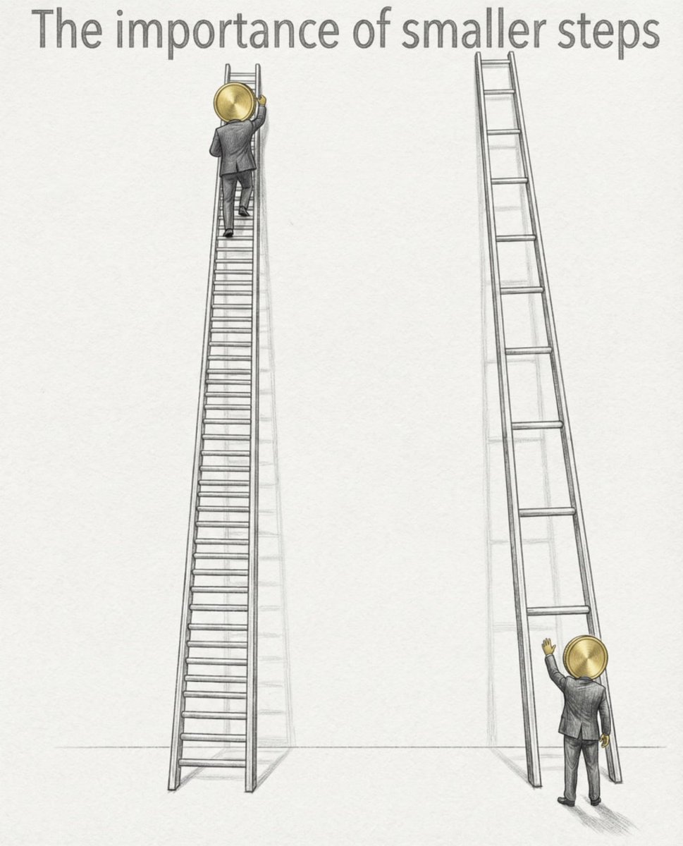 Memecoin tweet media