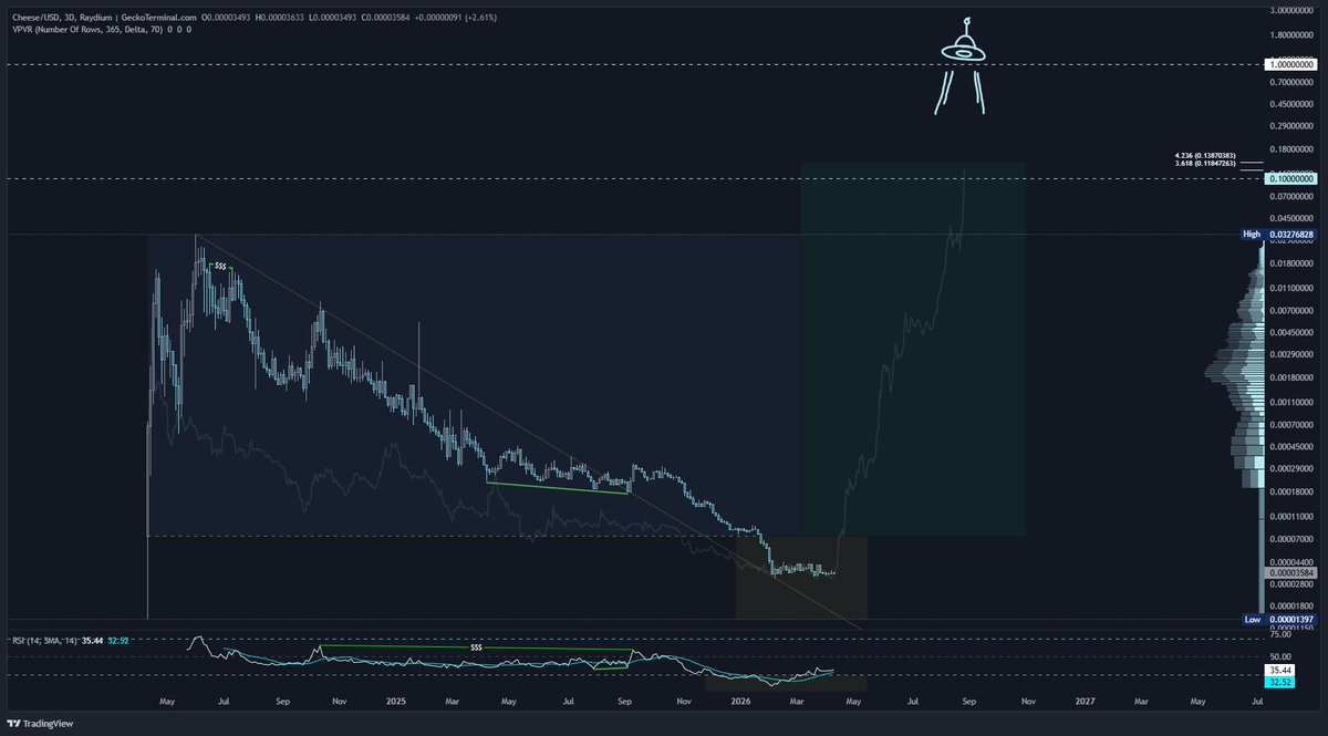 Ergotsalad's tweet photo. The time is now 🛸🧀🗿 $CHEESE https://t.co/eyxsqt3c8j