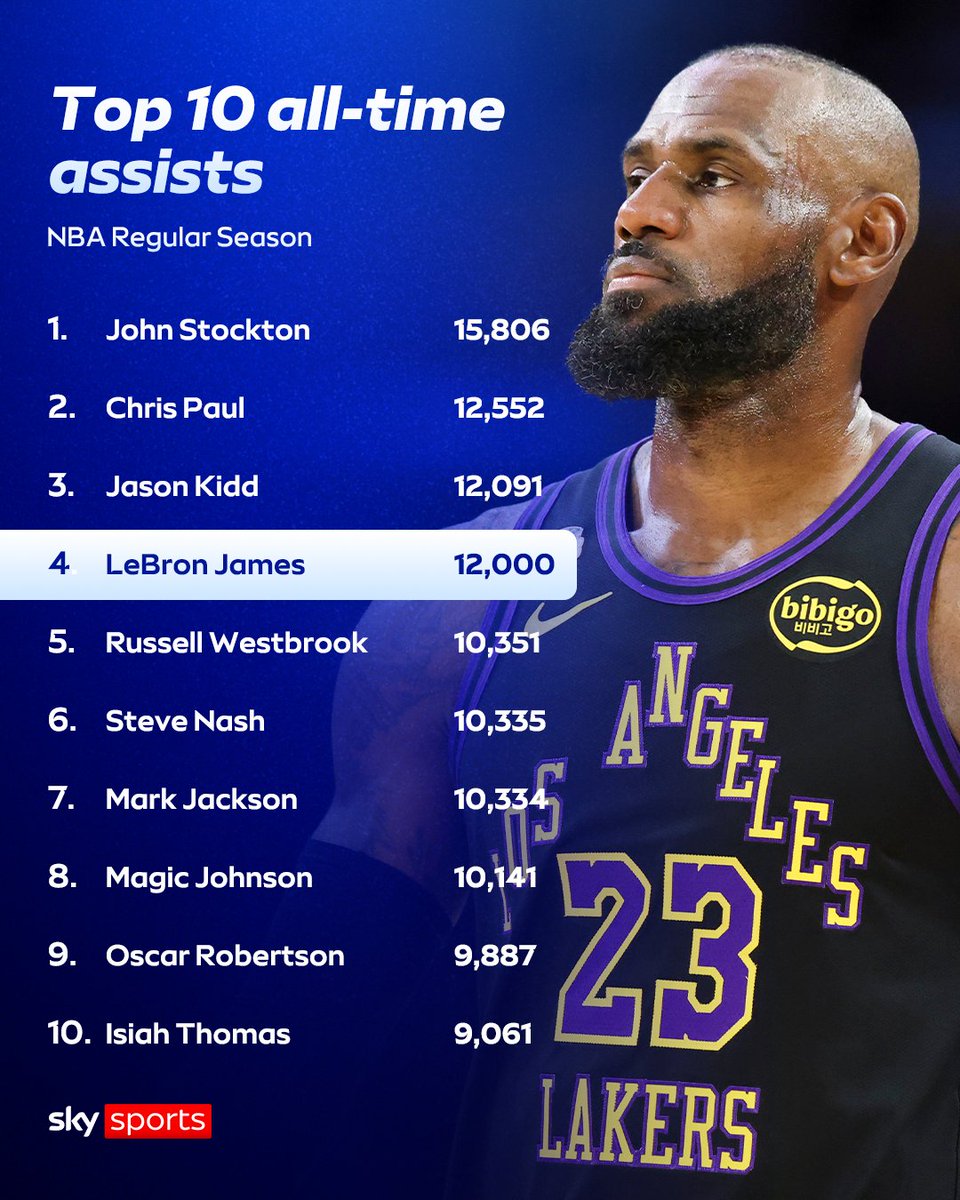 Sky Sports NBA tweet media