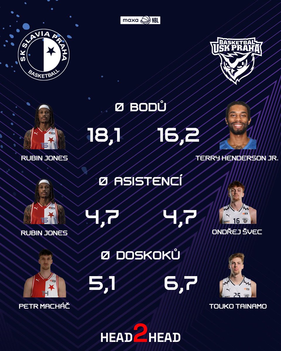 skslaviapraha_basketbal tweet media