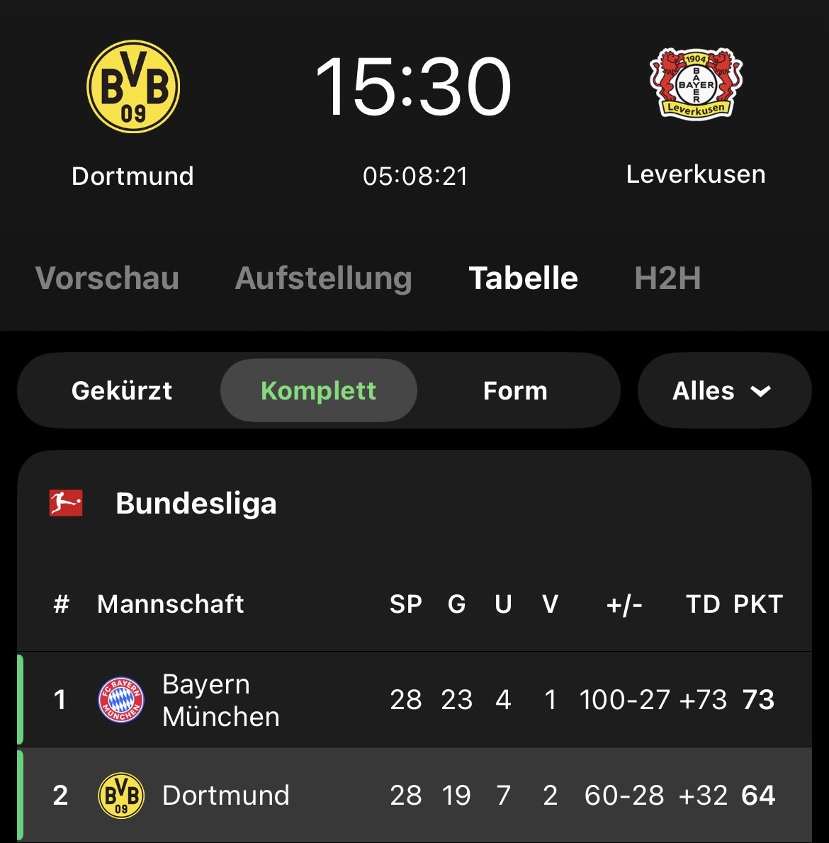 Outofcontextdortmund tweet media
