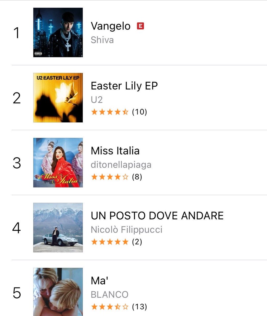 ditoupdate's tweet photo. “Miss Italia” di @ditonellapiaga entra nella Top 3 di iTunes Italia. https://t.co/l5kXPXZE3f