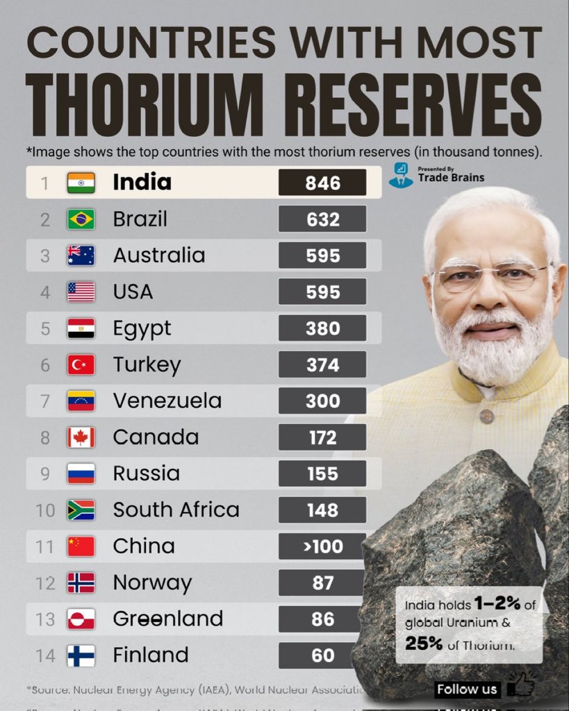 हर्ष वर्धन त्रिपाठी 🇮🇳Harsh Vardhan Tripathi tweet media