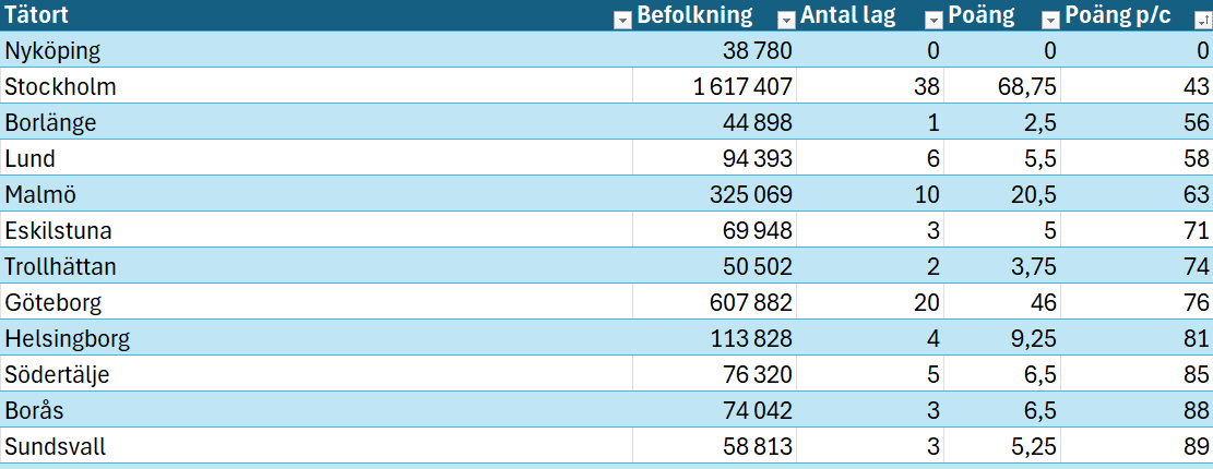 Oskar Strömblad tweet media