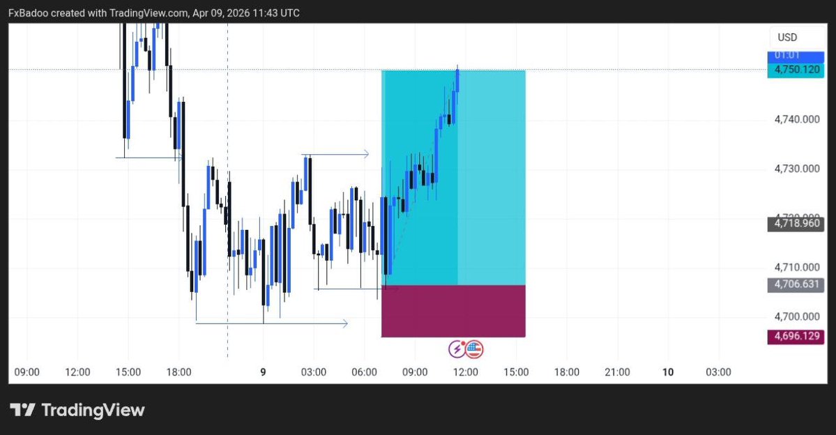FXBADOO's tweet image. #forextraders #cryptotraders #fyp