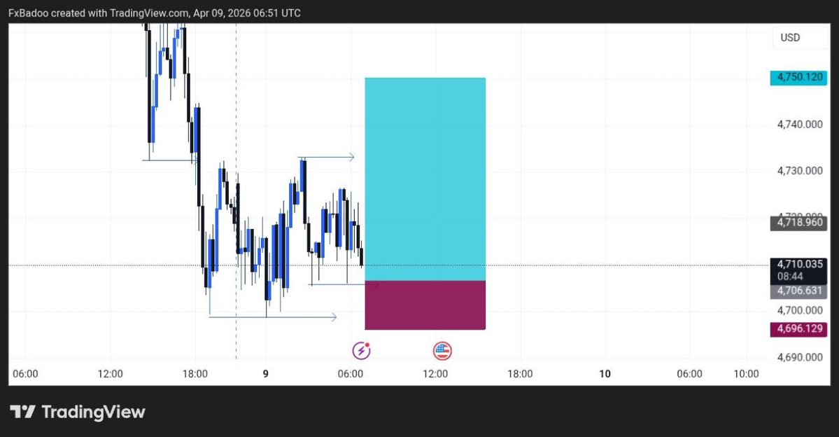 FXBADOO's tweet image. #forextraders #cryptotraders #fyp
