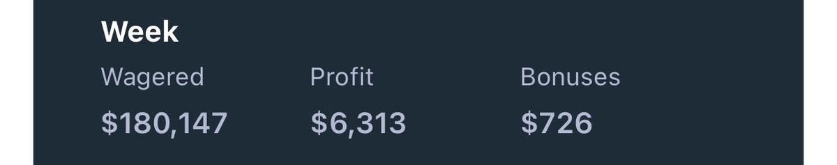 $180,000 wagered… any guesses what my weekly is gonna be?

Closet guess wins $100

Drop Stake.com ID ⬇️