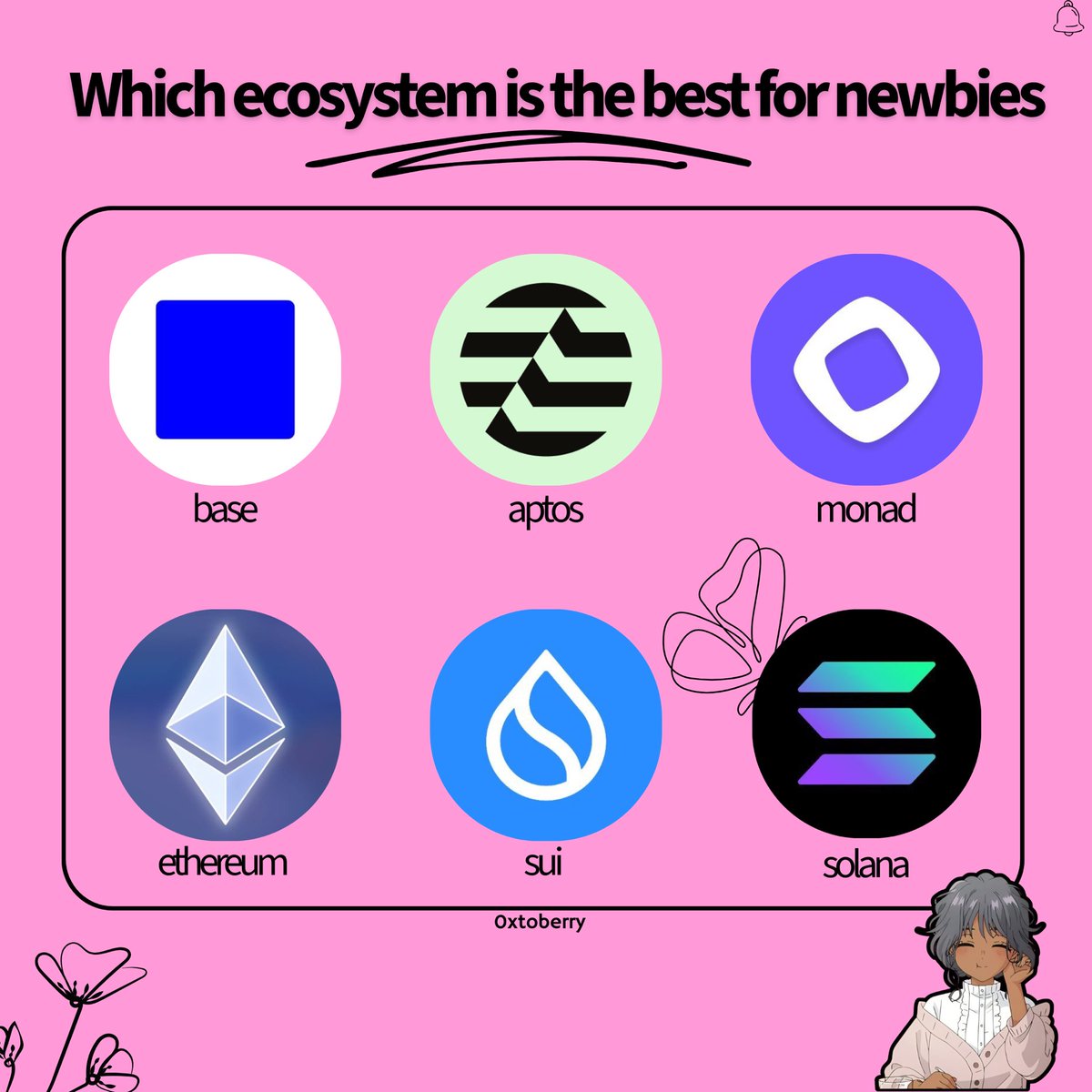 0xtoberry's tweet image. so i have been thinking it’s time to actually pick a lane and start contributing to an ecosystem not just scrolling on the tl 

but i am rather confused 

personally love solana ecosystem but base ecosystem too isn’t bad right? 

please guys which ecosystem would you recommend