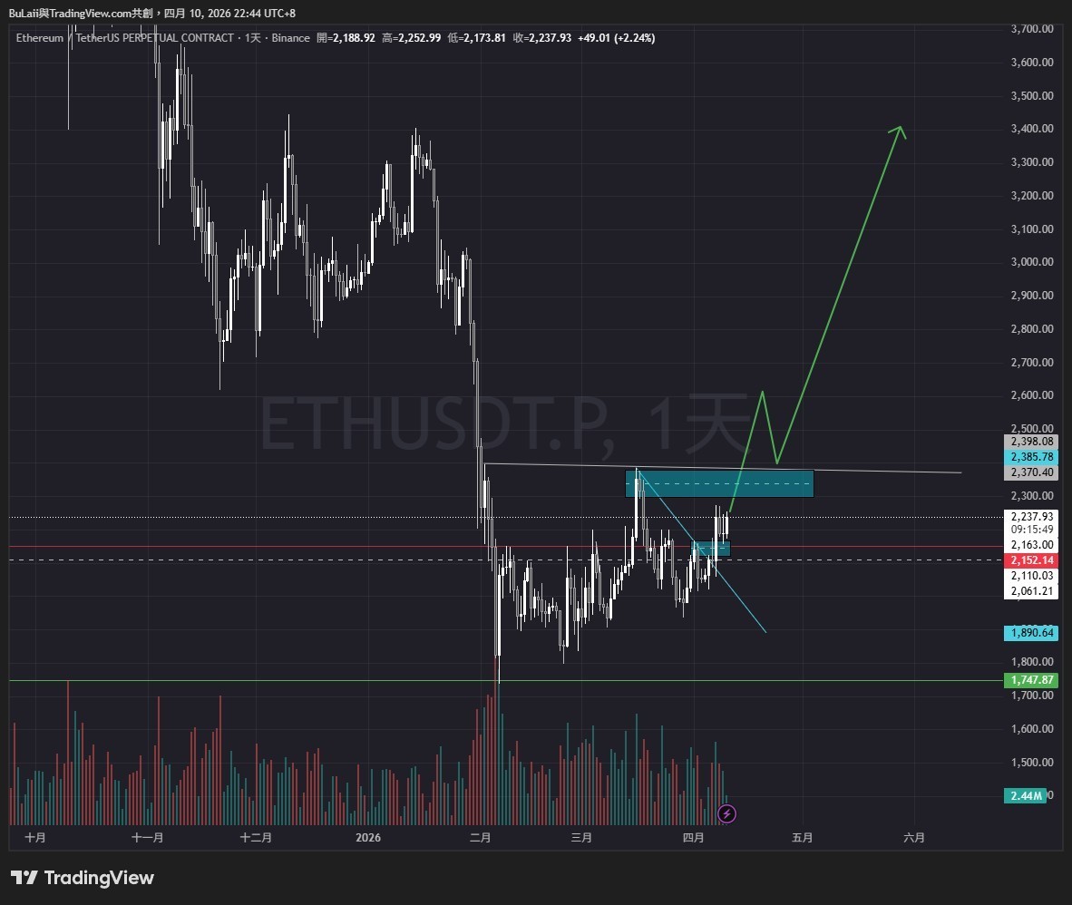 BuLaii-布萊得比特 tweet media