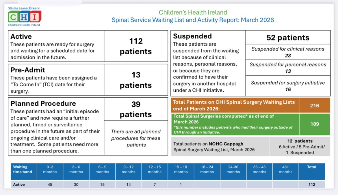 The Scoliosis Advocacy Network #BackUs tweet media