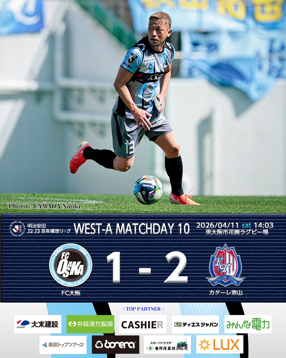 FCosakaOfficial's tweet photo. 🔵4/11 カターレ富山戦 試合結果
🏆明治安田J2・J3百年構想リーグ WEST-A 第10節
👑明治安田 大阪南支社 Presents Special Match

#FC大阪 1-2 #カターレ富山

相手に先制点を奪われるものの、 #美馬和也 の同点弾で勝利へ勢いづける🔥
試合終了間際、相手にPKを与えてしまい勝利とはなりませんでした。
しかし、ようやく生まれた得点、次こそは勝利を勝ち取り、喜び合いましょう❗️
本日もご声援ありがとうございました。

#fcosaka #鍛錬 #東大阪
