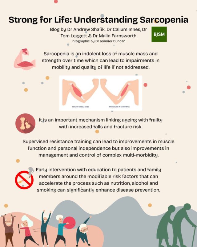 British Journal of Sports Medicine (BJSM) tweet media