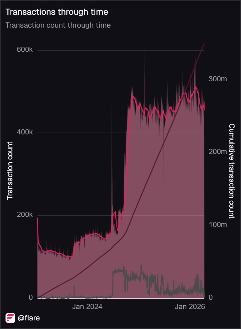 Flare Devs tweet media
