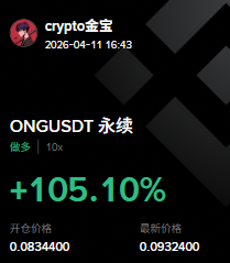 cryptobaoge's tweet image. 4.9号 给大家分享的ONG上线多单，目前浮盈11个点了。

10X杠杆也翻倍了，刚好周末了，估计很多宝子也没有耐心继续持有了，杠杆大仓位大的可以考虑落袋。

金宝还会继续持有看向0.16附近。

#ONG