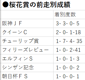 王様の競馬天国／桜花賞の展望と福島の穴馬」を配信しました。上位に来