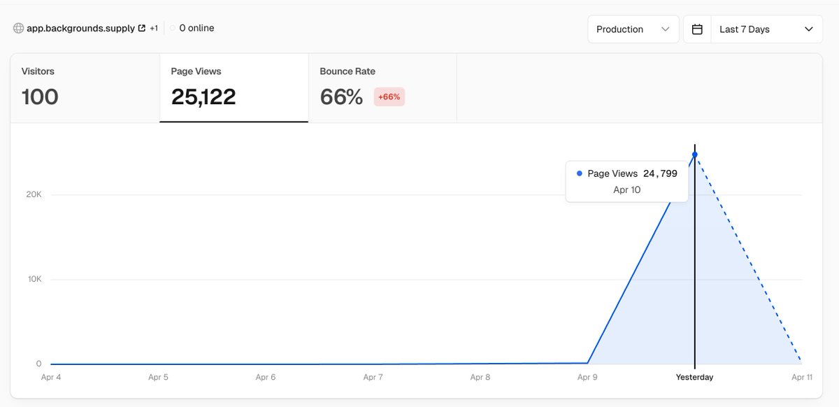 kail_designs's tweet image. Unreal numbers🤯