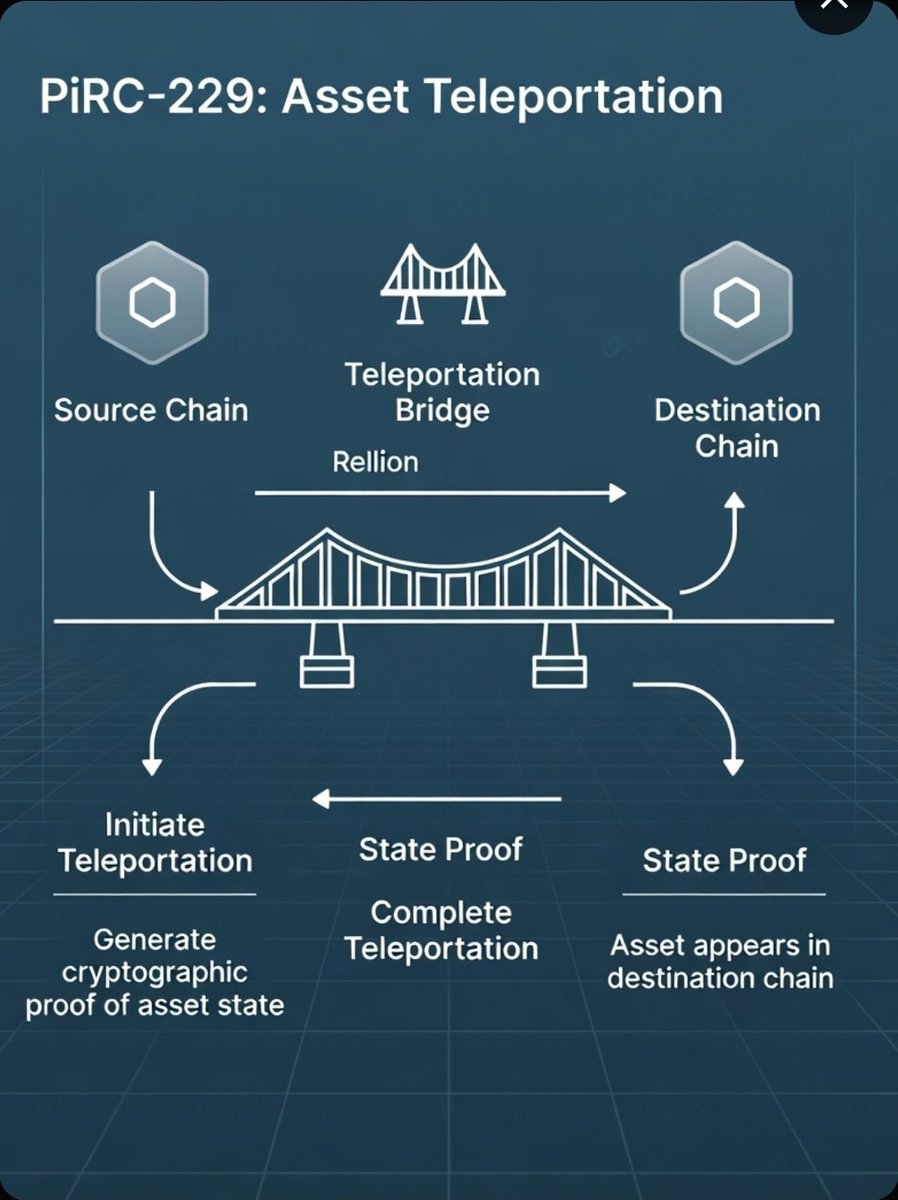 Kamelkadah99's tweet image. First of all, hello brother. In your bio, you claim to lead 500 groups, that you've been on Pinework since 2019, and that you only accept team approvals. If the team hasn't recommended that we contribute and innovate
🧶🧵🧶🧵
#pinetwork #picoin