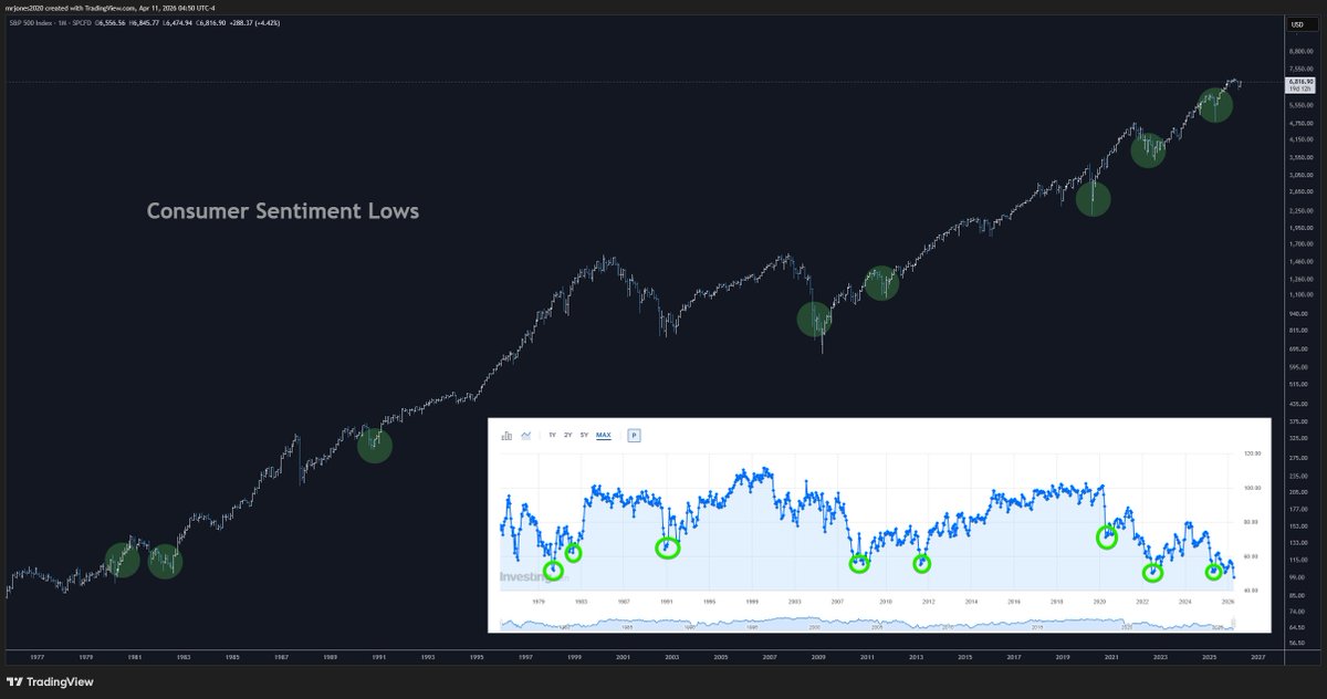 Some food for thought.  Is this time different?