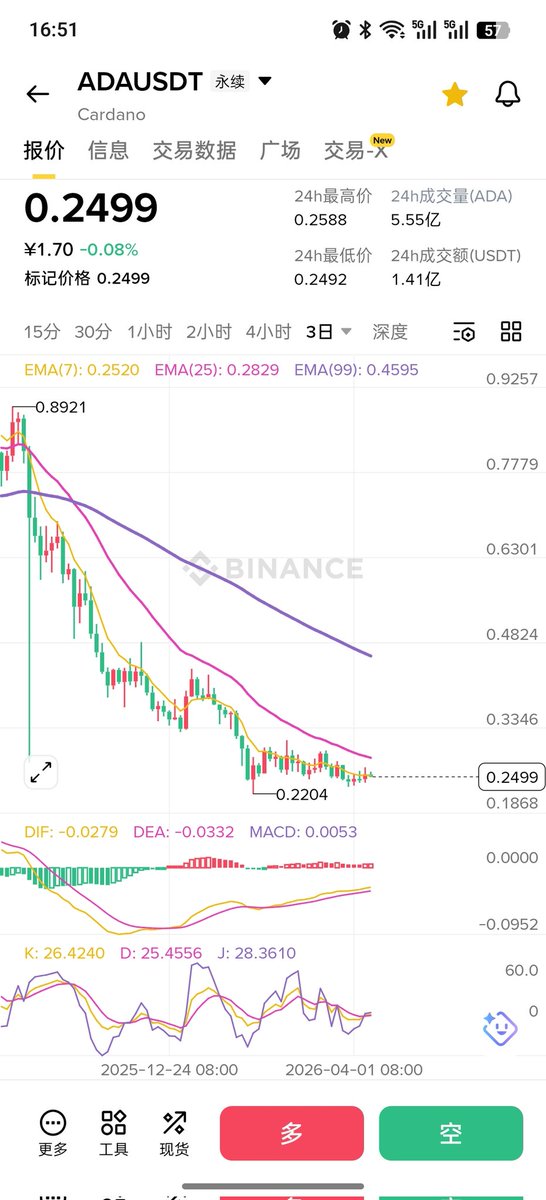 @币圈小土豪 tweet media