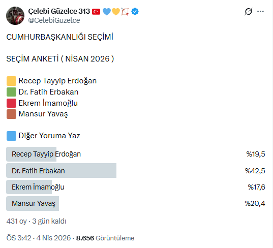 AKP ve CHP Yandaşı Firmaların, para karşılığı masa başı ürettiği Anketler çöktü.
Saadet-YRP, Milli Görüş İttifakı adayı Fatih Erbakan dengeleri altüst etti.
işte Gerçek Online Anket!
Motorine 4,12 Pasifik Okyanusu'na #kizilcikşerbeti #FenerinMaçıVar