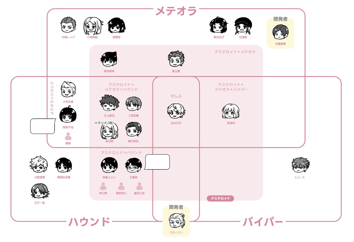 𝐚𝐬𝐚𝐭𝐨@5/6西2マ18ab tweet media
