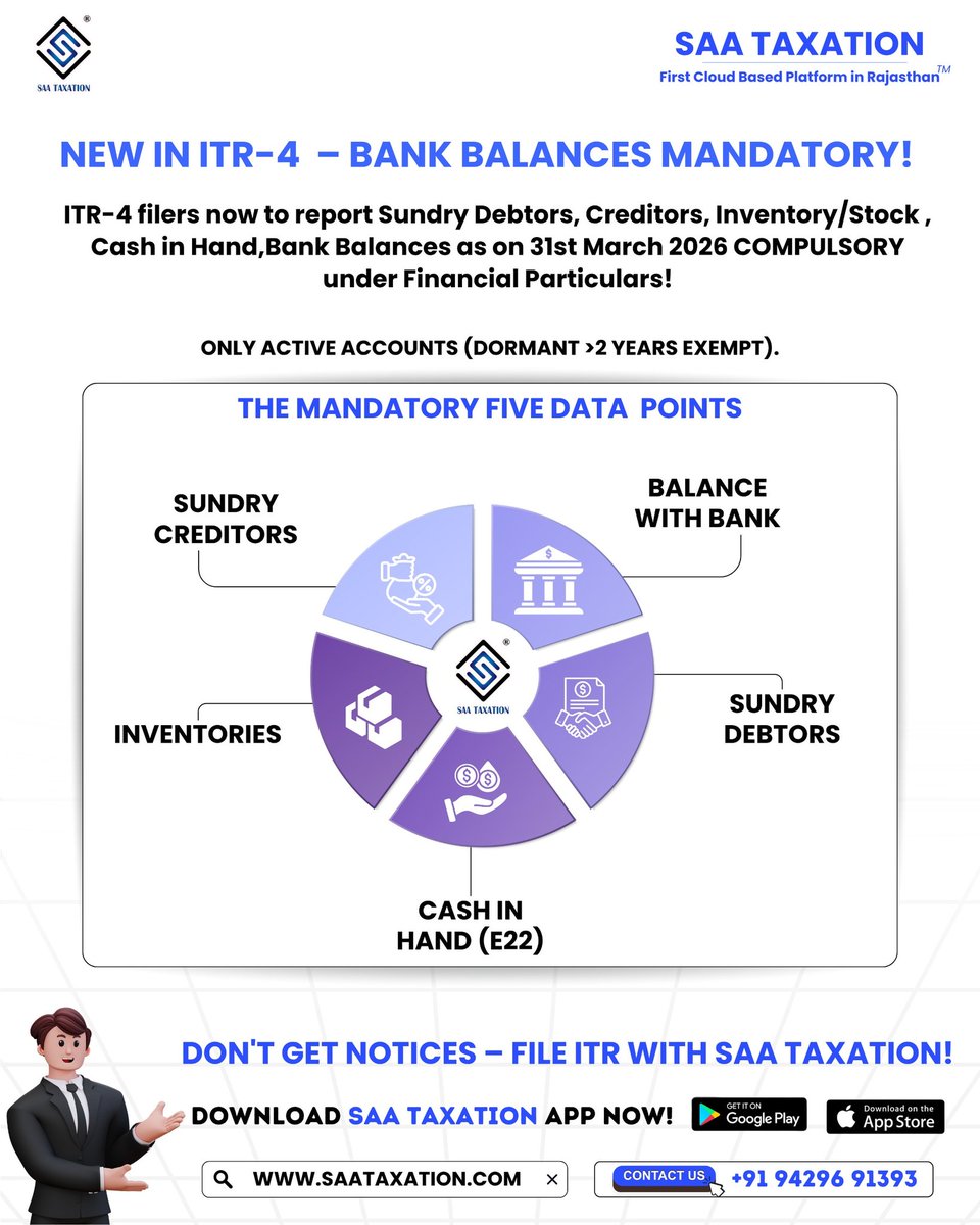 Saataxationpali's tweet photo. 📢 ITR-4 Alert! 🇮🇳
​New rules: Reporting these 5 data points is now COMPULSORY.
👉​Don’t risk a tax notice! Stay audit-ready with SAA Taxation—First cloud based platform in Rajasthan. ☁️
​📲 Download the SAA TAXATION App! #ITR2026 #Tax https://t.co/tVZB868PcQ