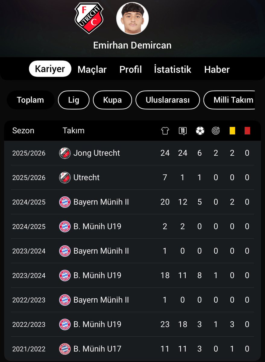 Ulaş Öztürk tweet media