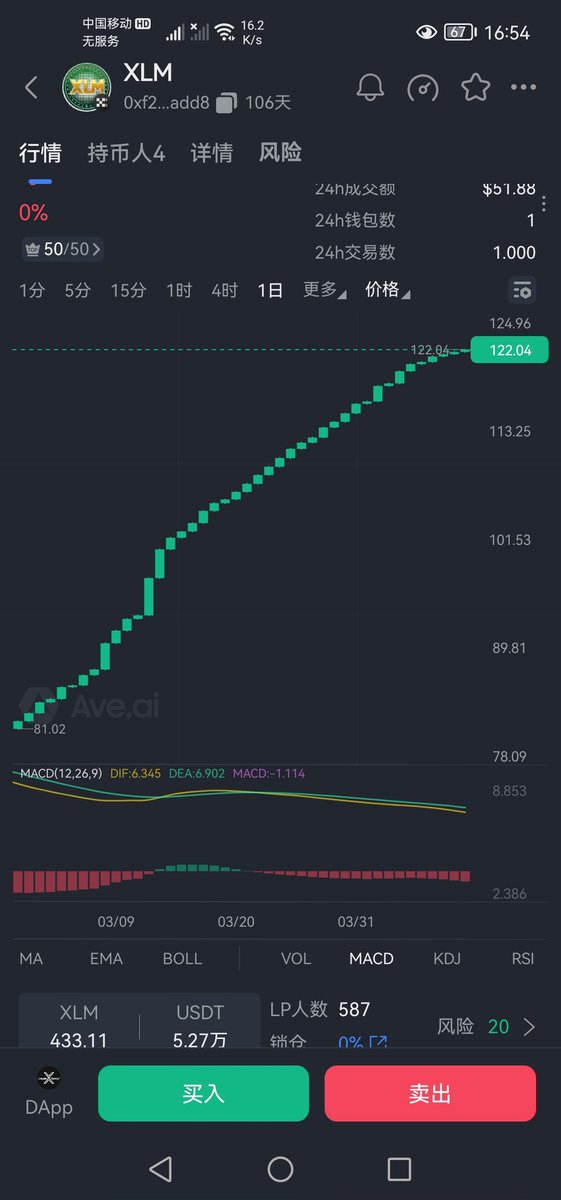 Jones (BabyMove100刀) BTC tweet media