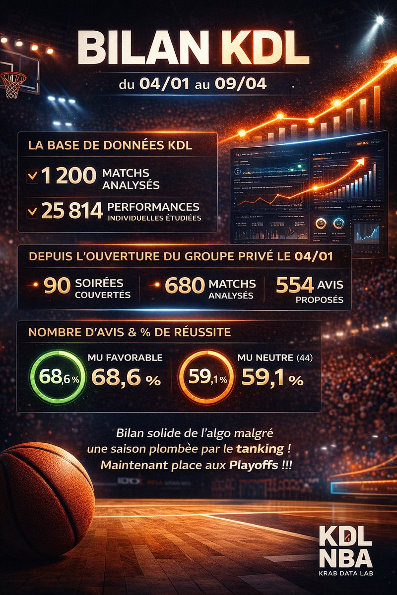 KDL | NBA Data & Matchups tweet media