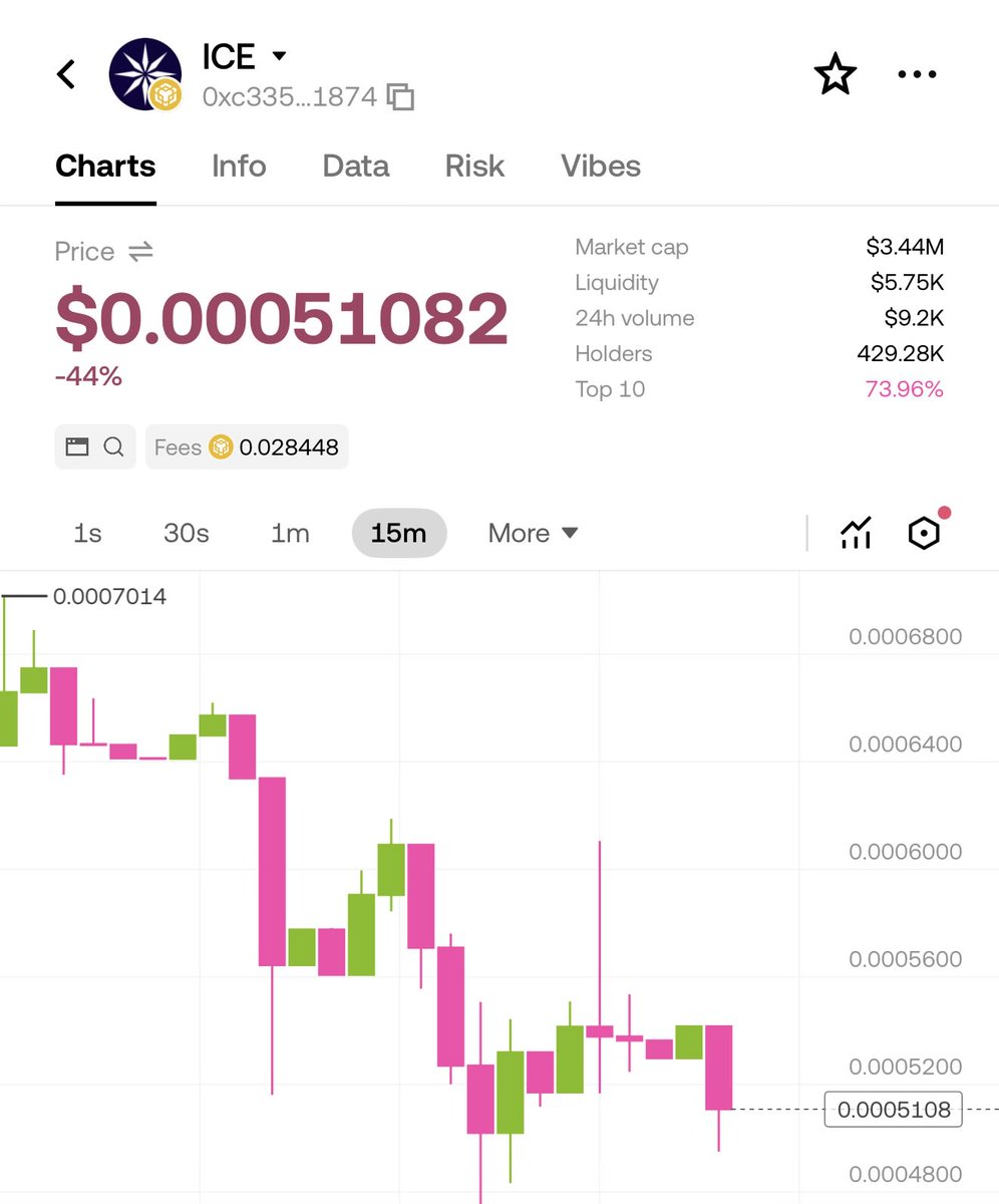 Tola Joseph Fadugbagbe tweet media