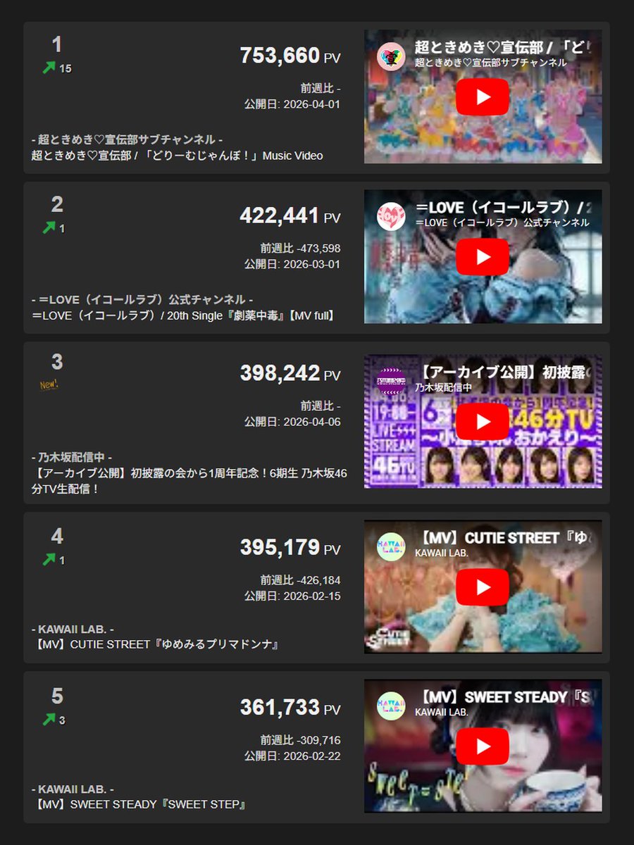X-Ranker広報アカウント tweet media