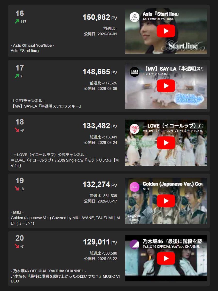 X-Ranker広報アカウント tweet media