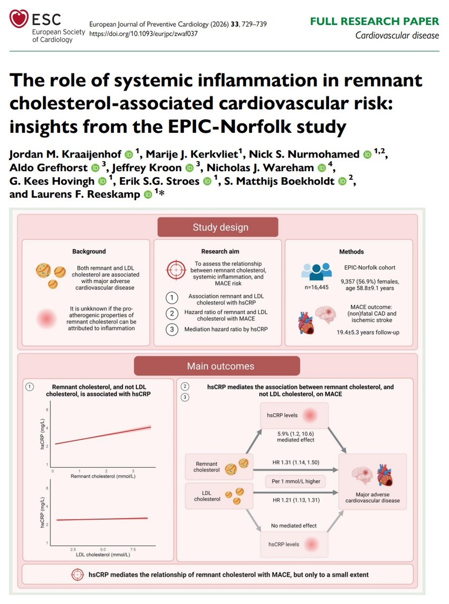 European Society of Cardiology Journals tweet media