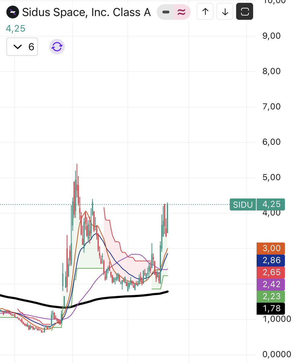 SmartMoney_dav's tweet photo. $sidus x100 soon https://t.co/OJTK4cEzZ6