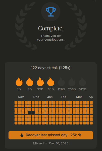 web3nani's tweet photo. Streak broke… but the mission continues ⚡
Recovering and coming back even stronger 🔥
128-day streak  consistency on another level ⚡
This isn’t luck, it’s commitment 🚀 @ethos_network https://t.co/m9OsOj6Dvj