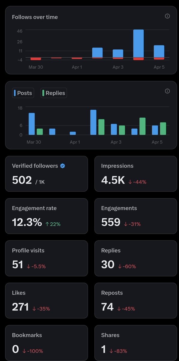 I pay ₦7,600 every single month.
Not because I’m swimming in money. Not because life is soft. But because I believed it would open doors.😭😭😭

Meanwhile, I’m struggling to feed. Bills are staring at me like unpaid debts have emotions. Every naira counts. Every coin has