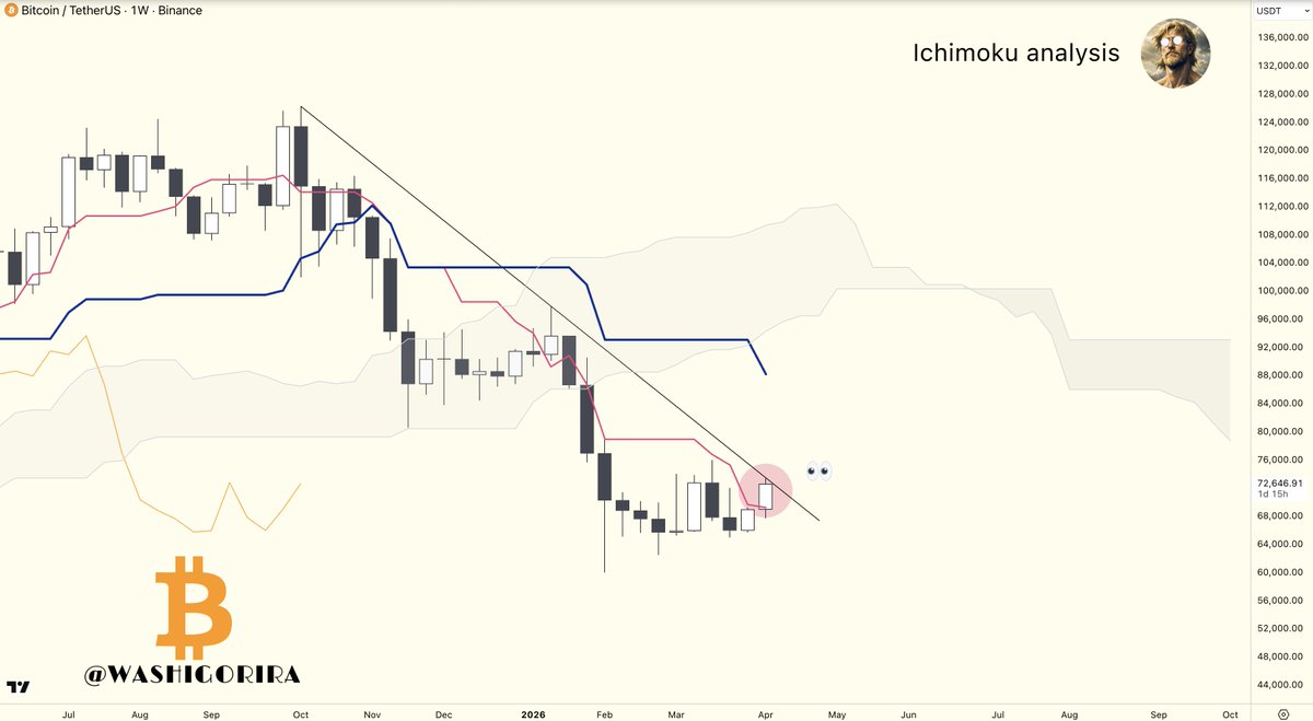Titan of Crypto tweet media