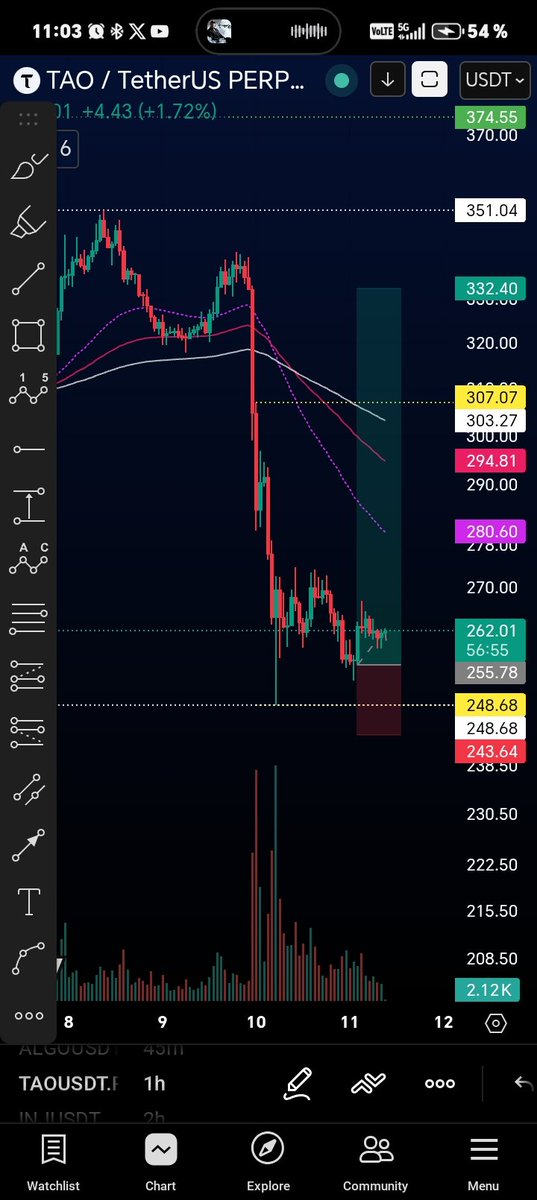 alfloosik's tweet photo. @CryptoTony__ Same https://t.co/4lzZPTZ6R0