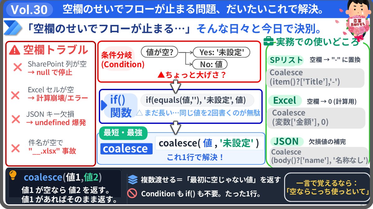 Haru@PowerAutomate tweet media