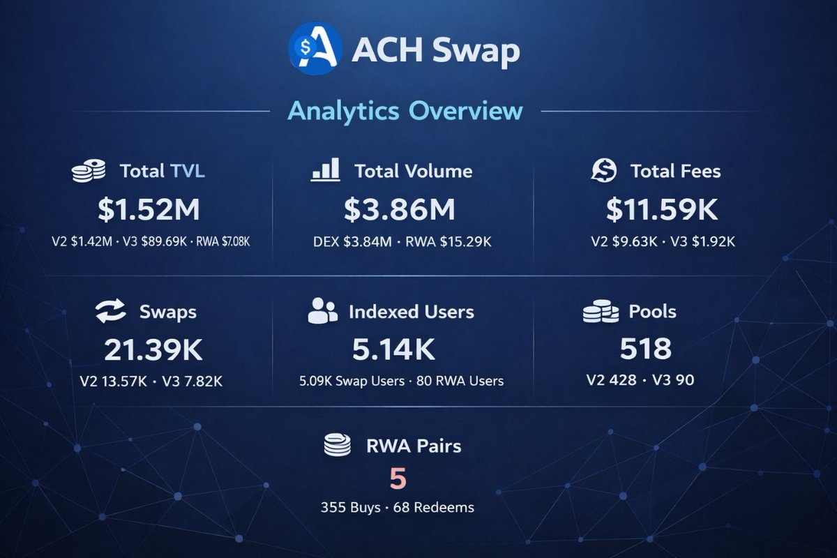 AchSwap tweet media