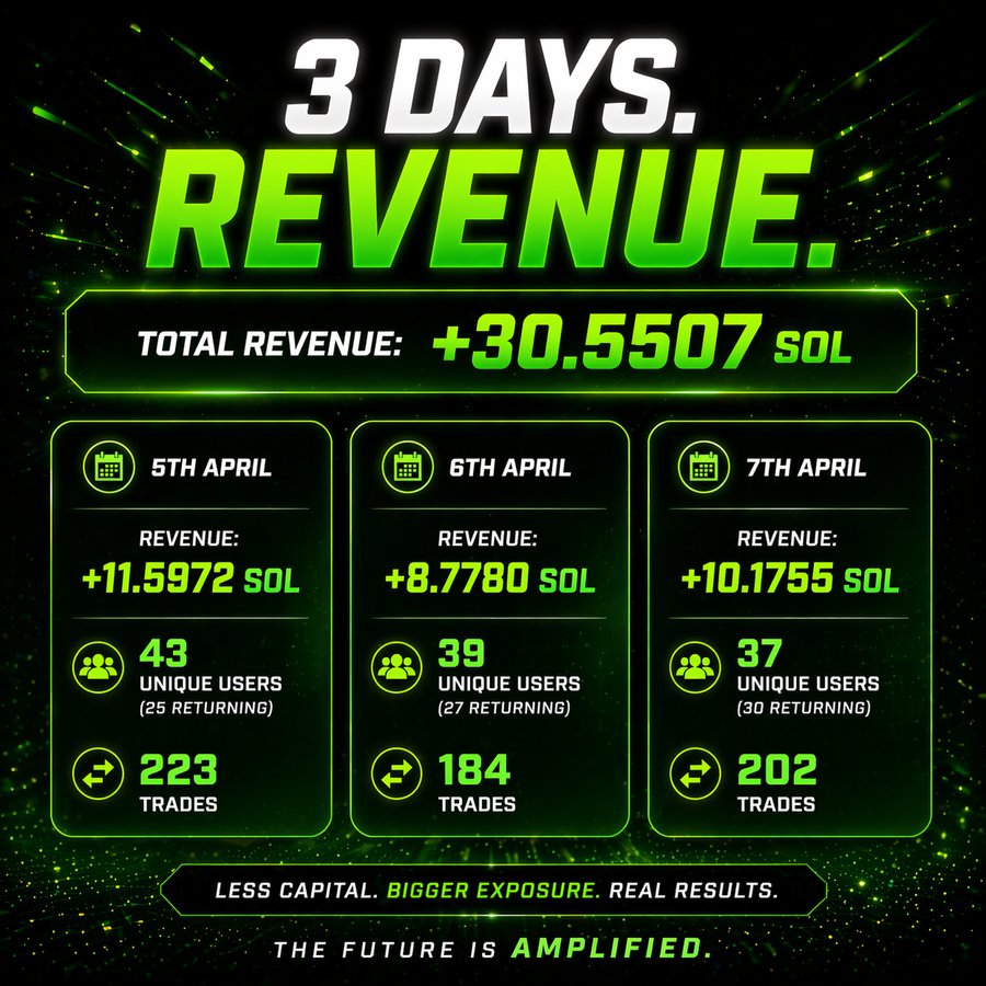 Phantom 🌐🧲 tweet media