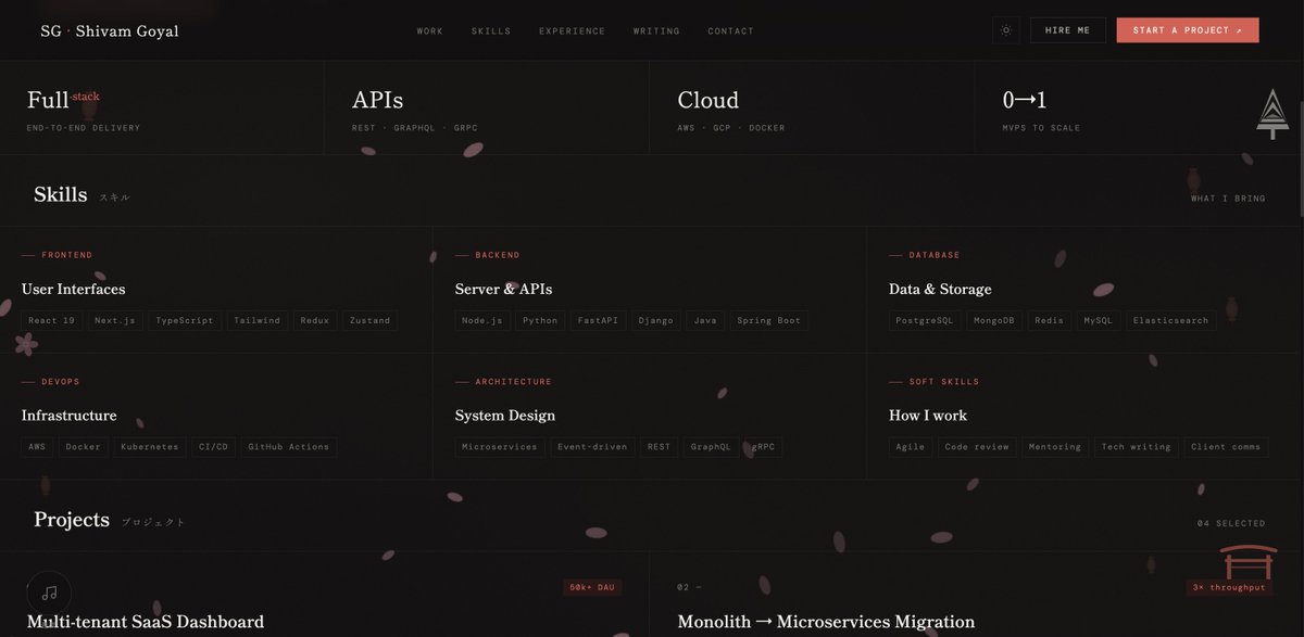 Shivam Goyal tweet media