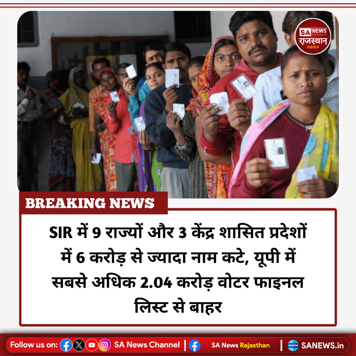 SANewsRajasthan's tweet image. News:- भारतीय निर्वाचन आयोग की SIR प्रक्रिया के तहत 9 राज्यों और 3 केंद्र शासित प्रदेशों में 6.08 करोड़ नाम हटाए गए। उत्तर प्रदेश में 2.04 करोड़ वोटर कम हुए। कुल मतदाता संख्या 51 करोड़ से घटकर 44.92 करोड़ रह गई।
#VoterList
#ElectionCommission
#UPNews
#SIRUpdate
#IndiaPolitics