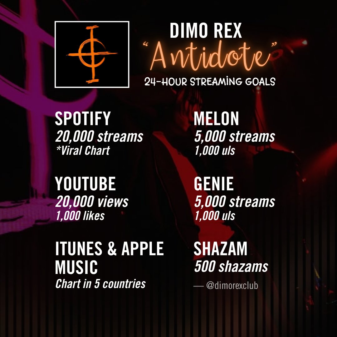 All About DIMO REX 🪩 tweet media