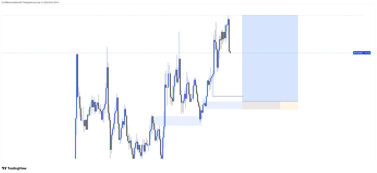 TsmXbrand's tweet image. #BTCUSDT 
Weekend Outlook 
⚠️ Not a signal (Just an Outlook)