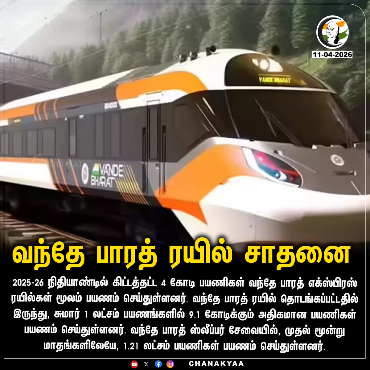 ChanakyaaTv's tweet image. வந்தே பாரத் ரயில் சாதனை 
#VandeBharat #IndianRailways #TrainTravel #Chanakyaa

Stay informed with the latest news through Chanakyaa via chanakyaa.in