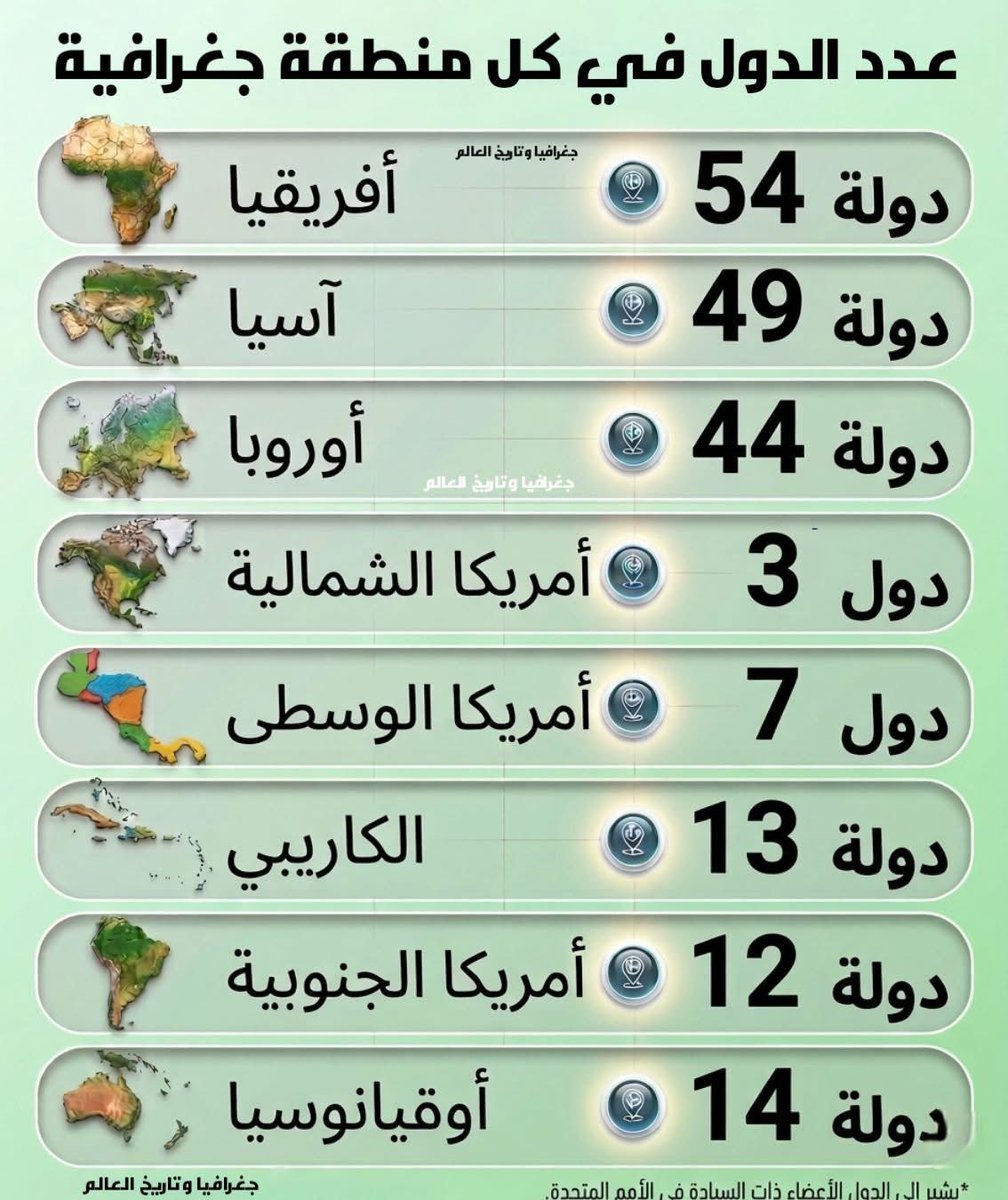عقيًل بن محمد العقيًل( أبو أنس) tweet media
